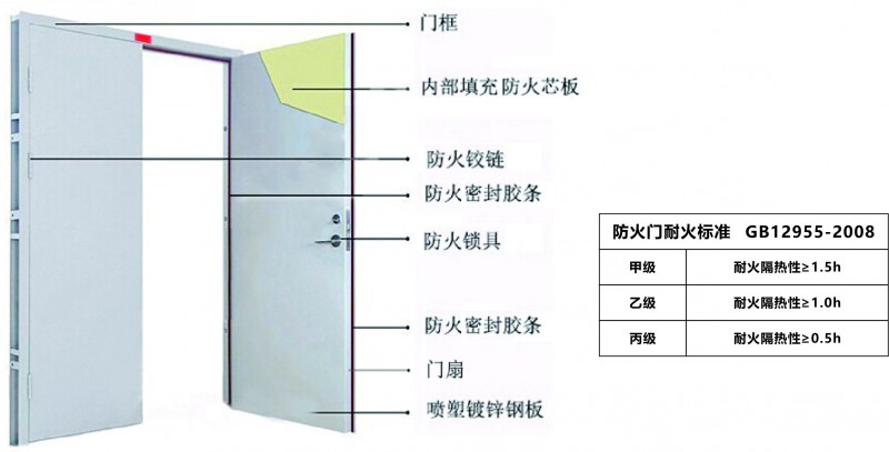 防火門(mén)結(jié)構(gòu)圖